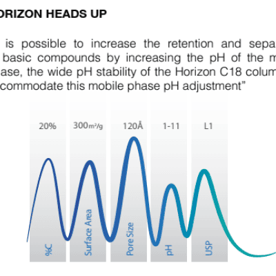CỘT SẮC KÝ C18 - 250MM 4.6MM 5UM